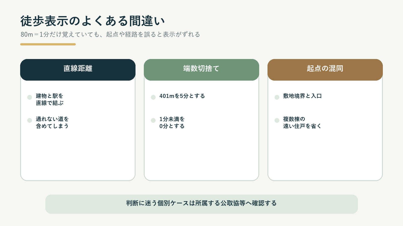 不動産広告の徒歩所要時間で起こりやすい3つの間違い