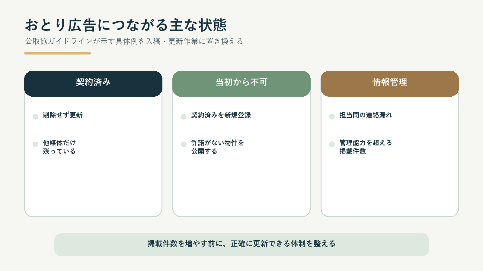 おとり広告につながりやすい契約済み物件や情報管理の状態