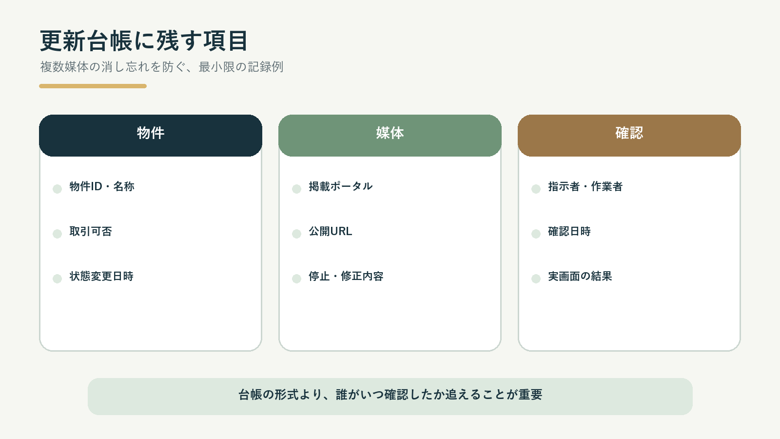 複数ポータルの更新漏れを防ぐ台帳項目