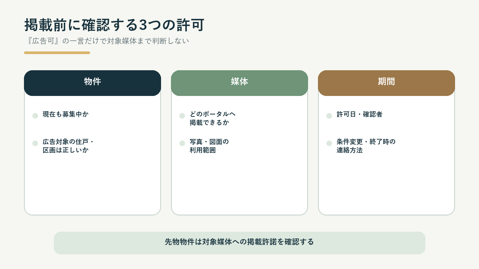 先物物件のポータル掲載前に確認する物件・媒体・期間