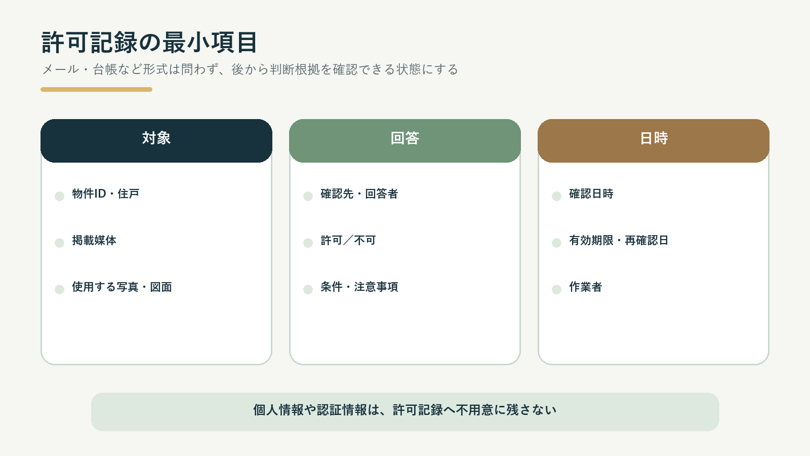 広告転載許可の確認記録に残す対象・回答・日時