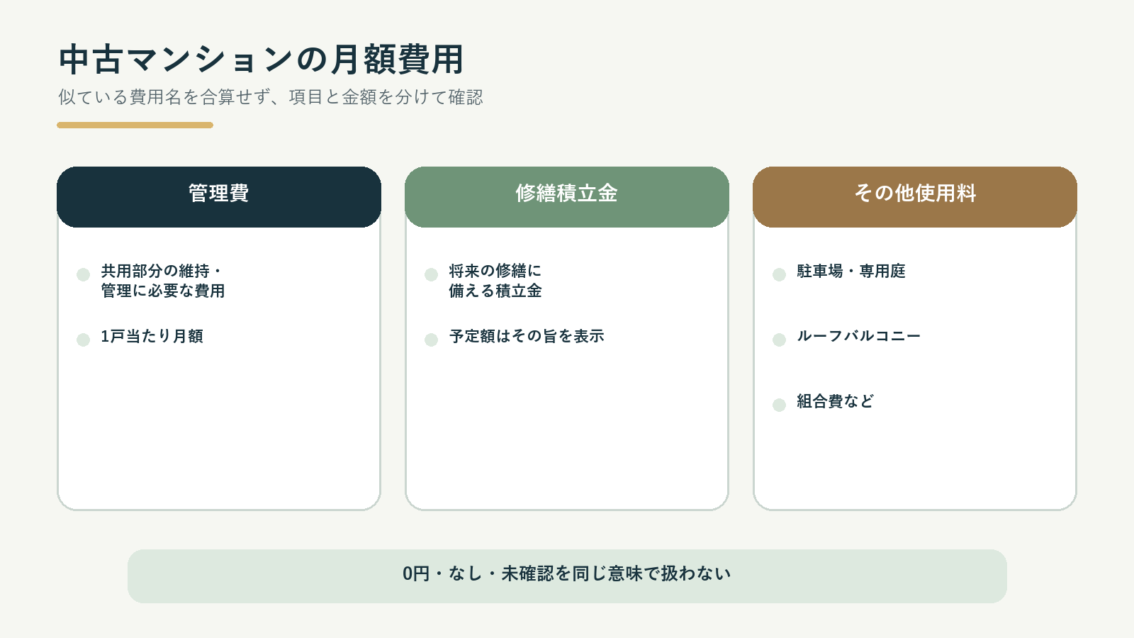 中古マンションの管理費・修繕積立金・その他使用料の違い