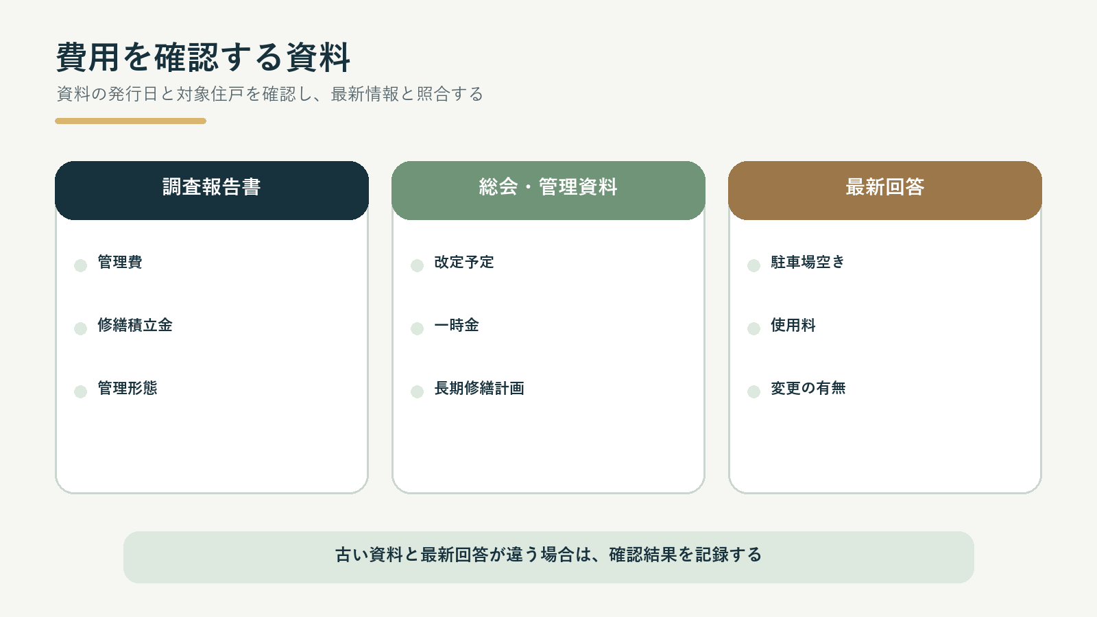 管理費・修繕積立金・その他使用料を確認する資料