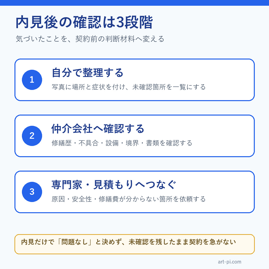 中古住宅の内見後に確認する3段階