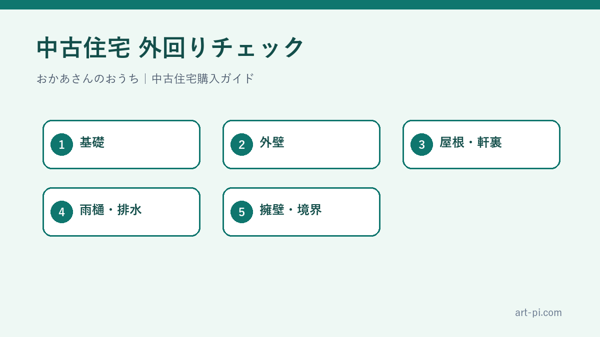 中古住宅 外回りチェック