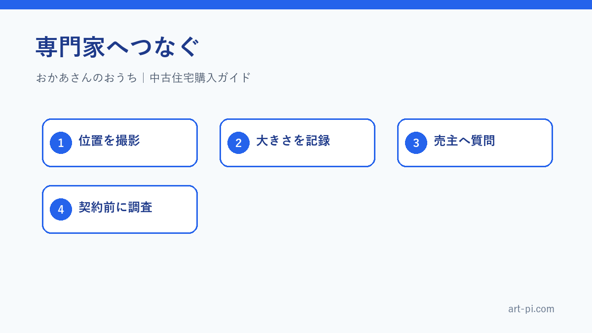 専門家へつなぐ