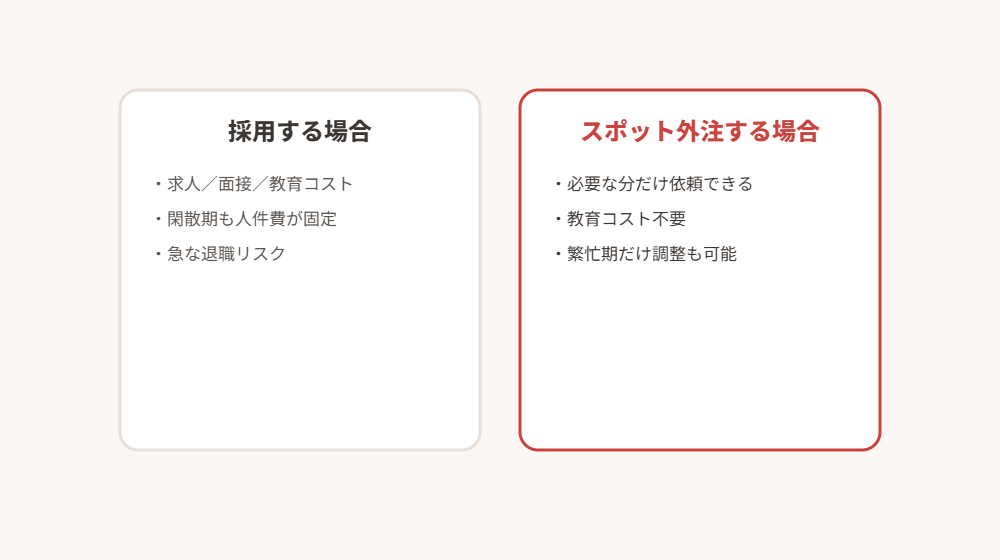 採用とスポット外注の比較