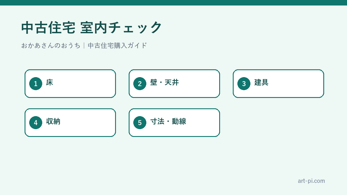 中古住宅 室内チェック