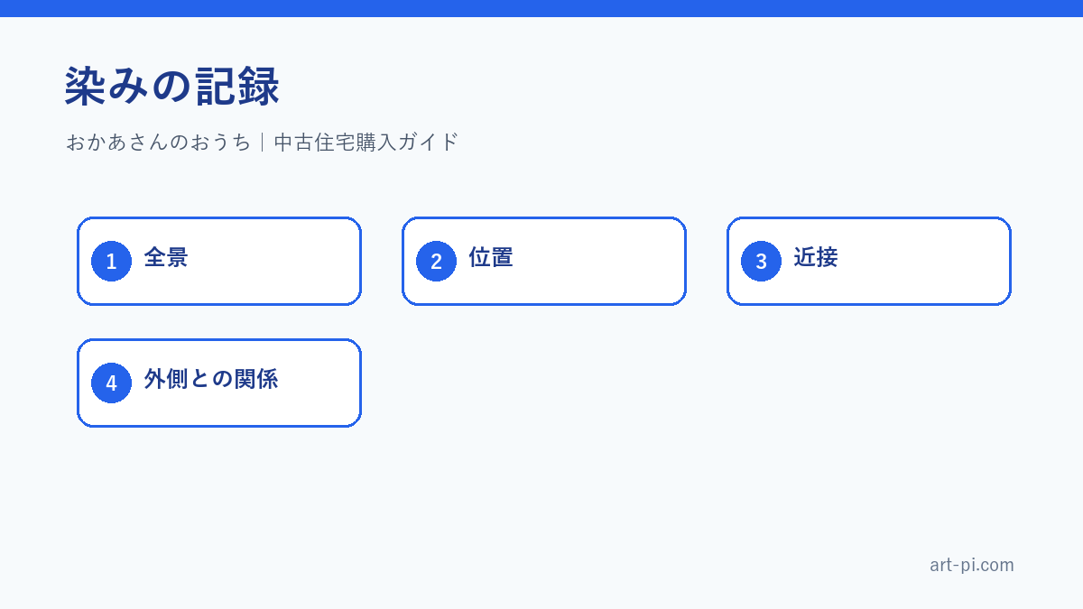 染みの記録