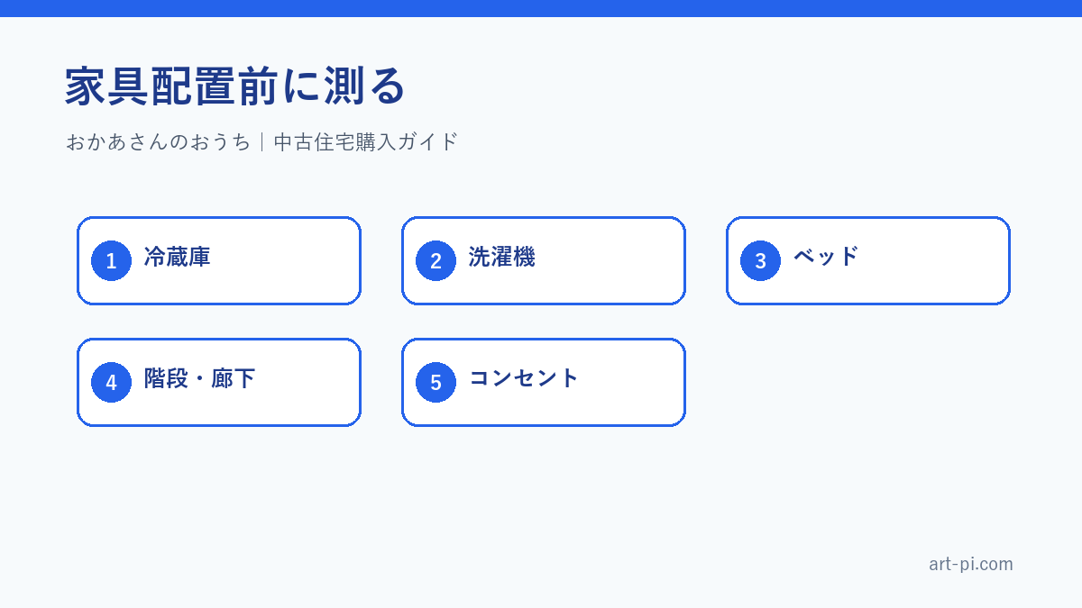 家具配置前に測る