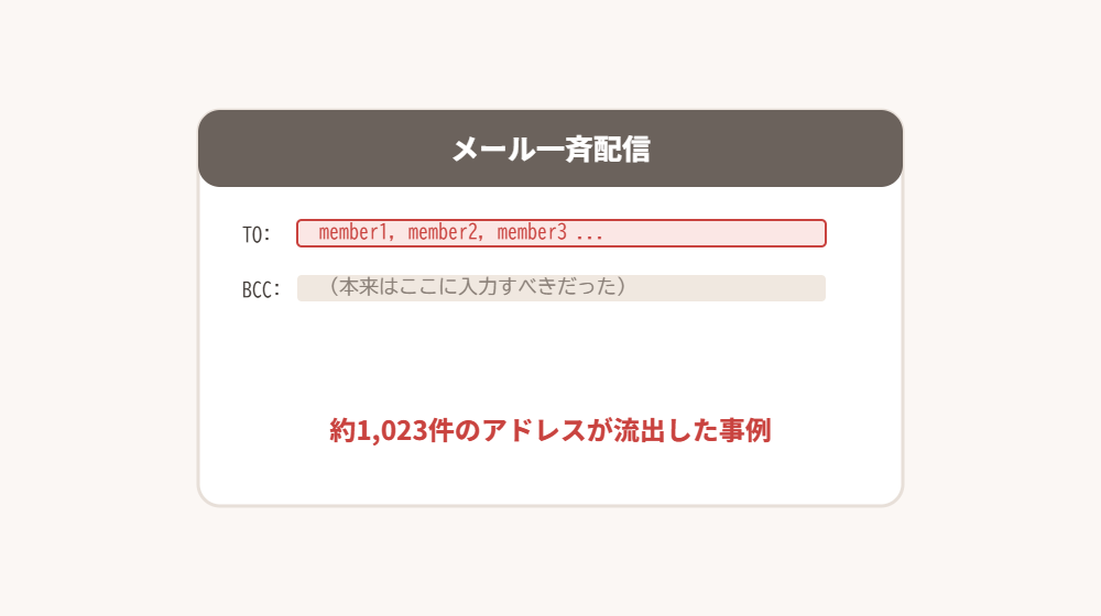 メール一斉配信でのBCC設定ミス