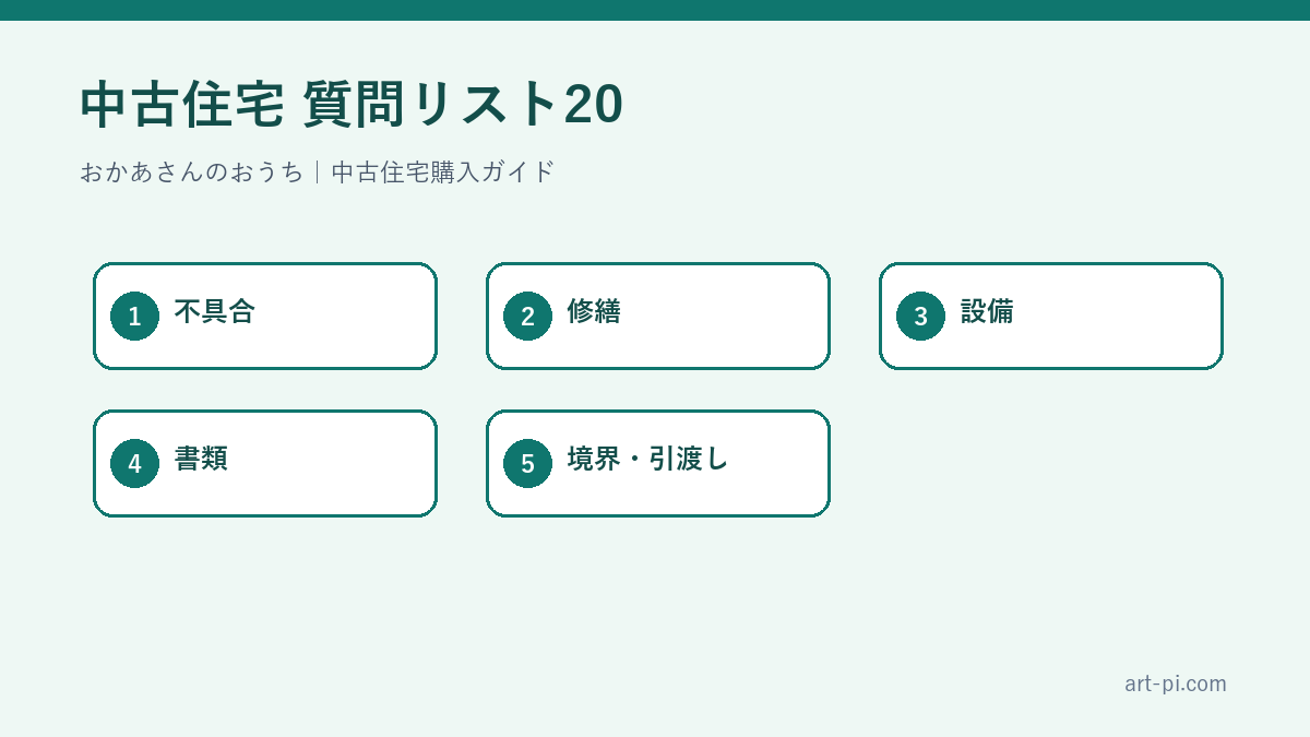 中古住宅 質問リスト20