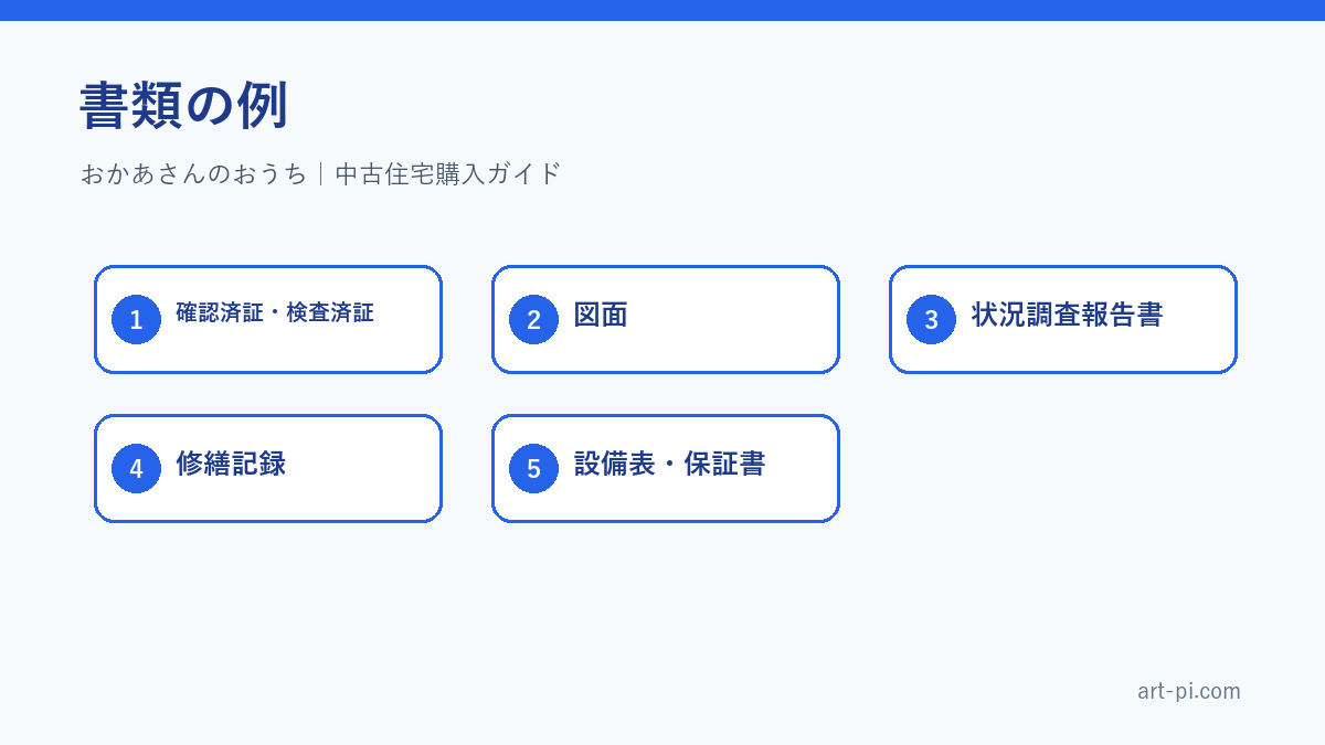 書類の例