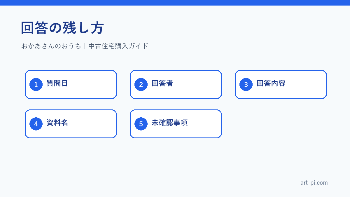 回答の残し方