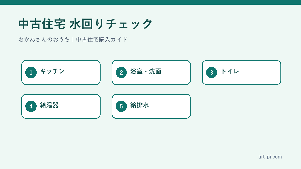 中古住宅 水回りチェック