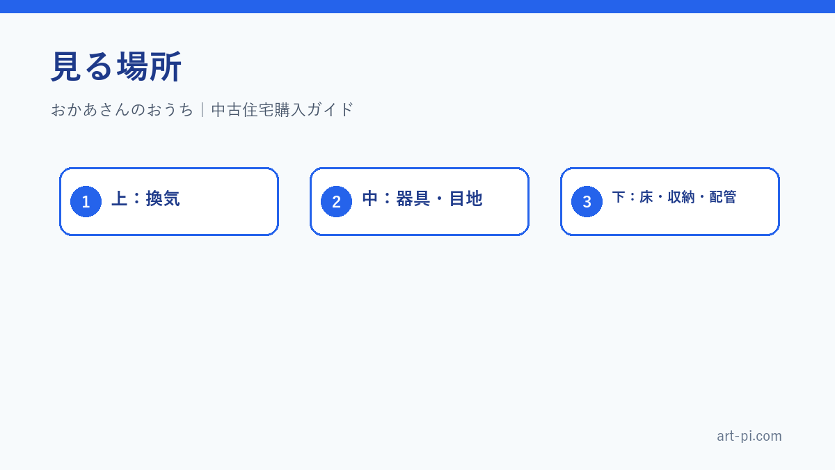 見る場所