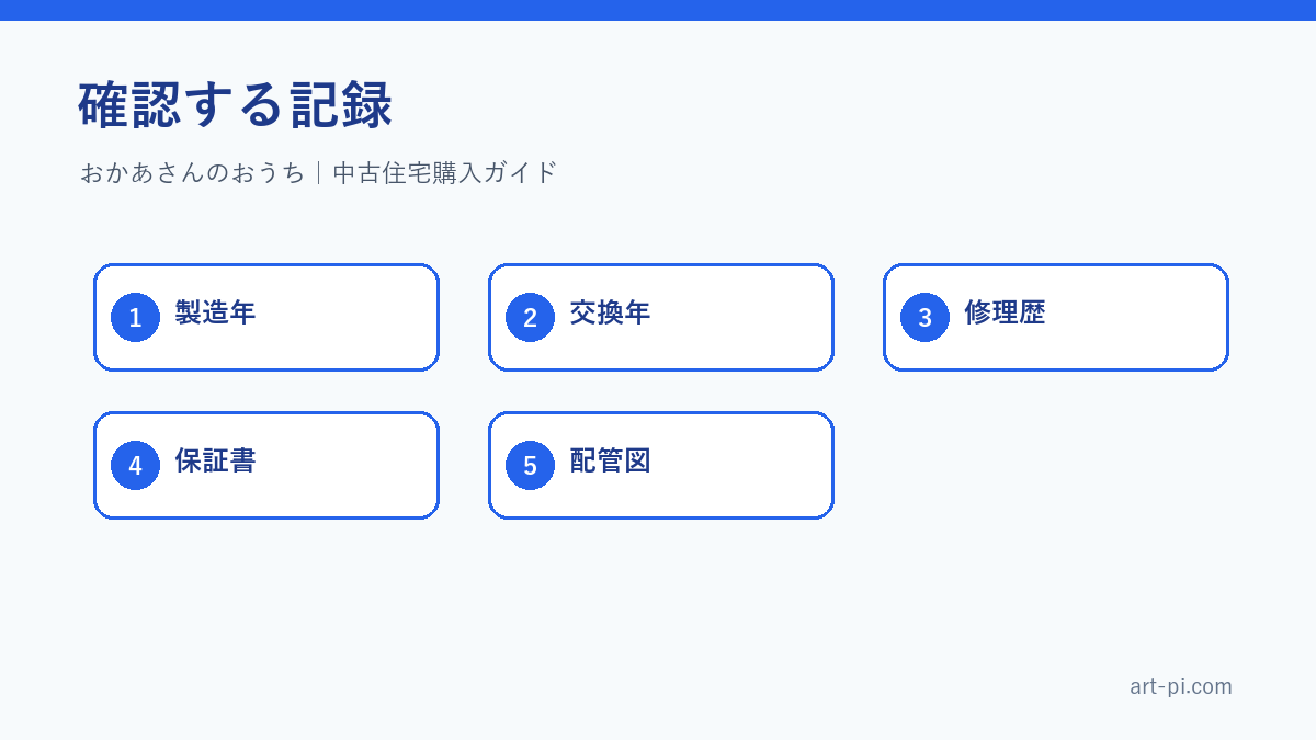 確認する記録
