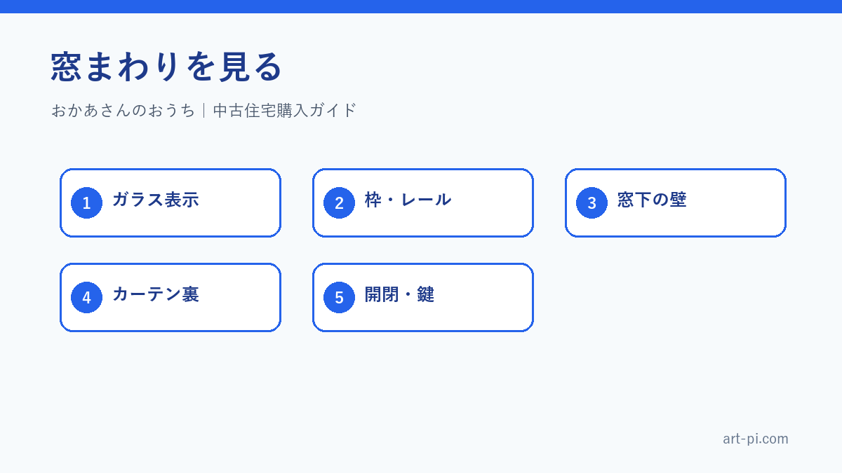 窓まわりを見る