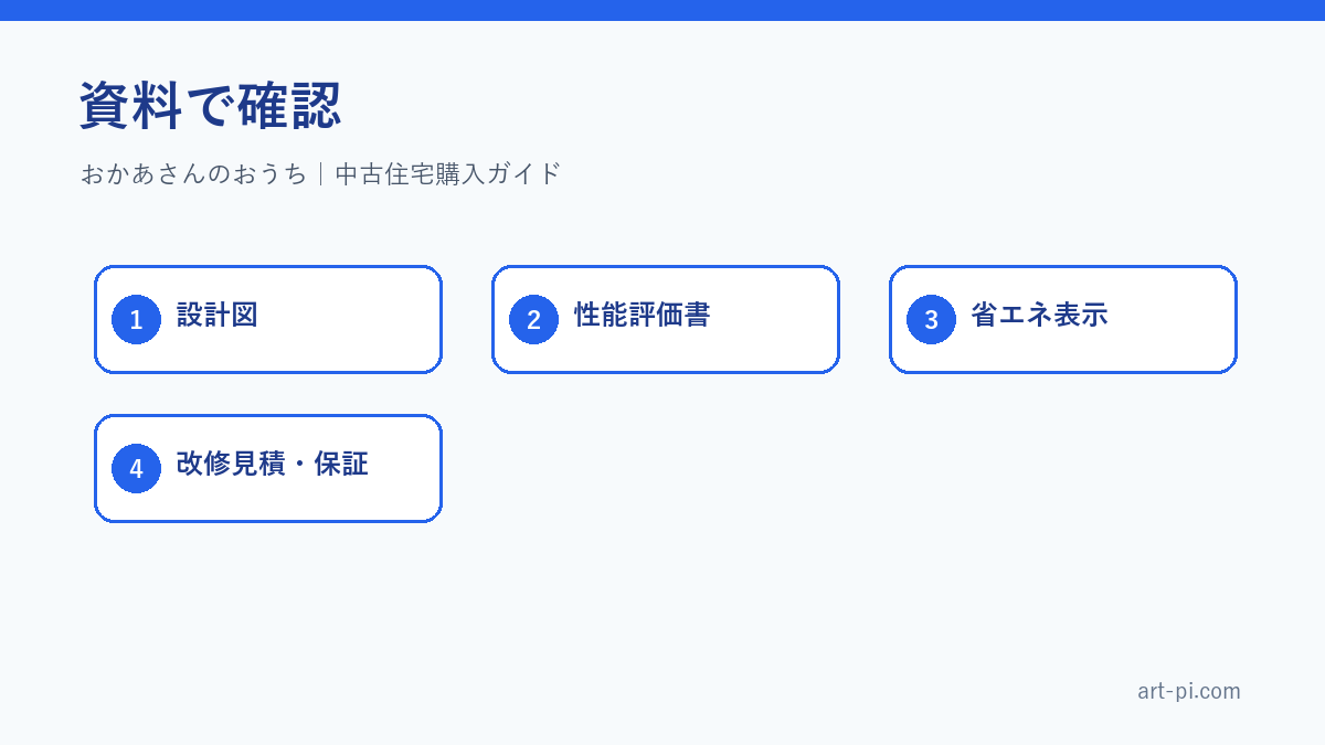 資料で確認