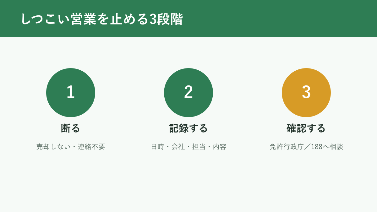 しつこい不動産営業を止める三段階