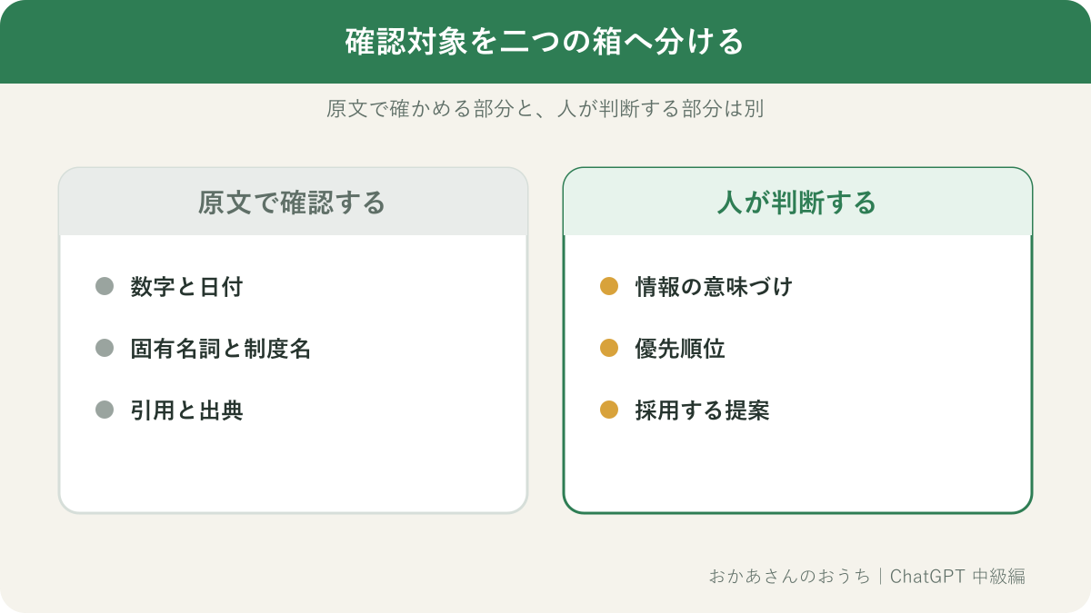 ChatGPTの回答内にある事実と解釈と提案を分けた比較図