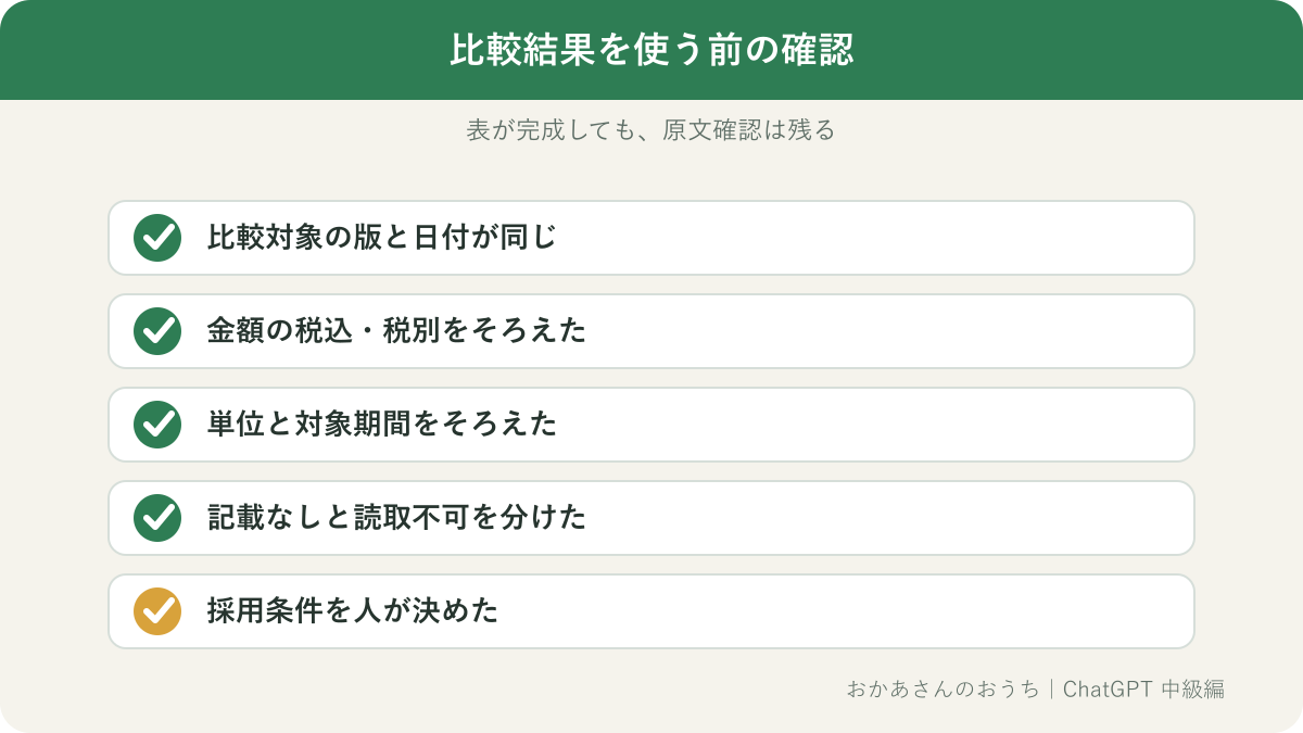 複数PDFの比較結果を使う前の確認項目