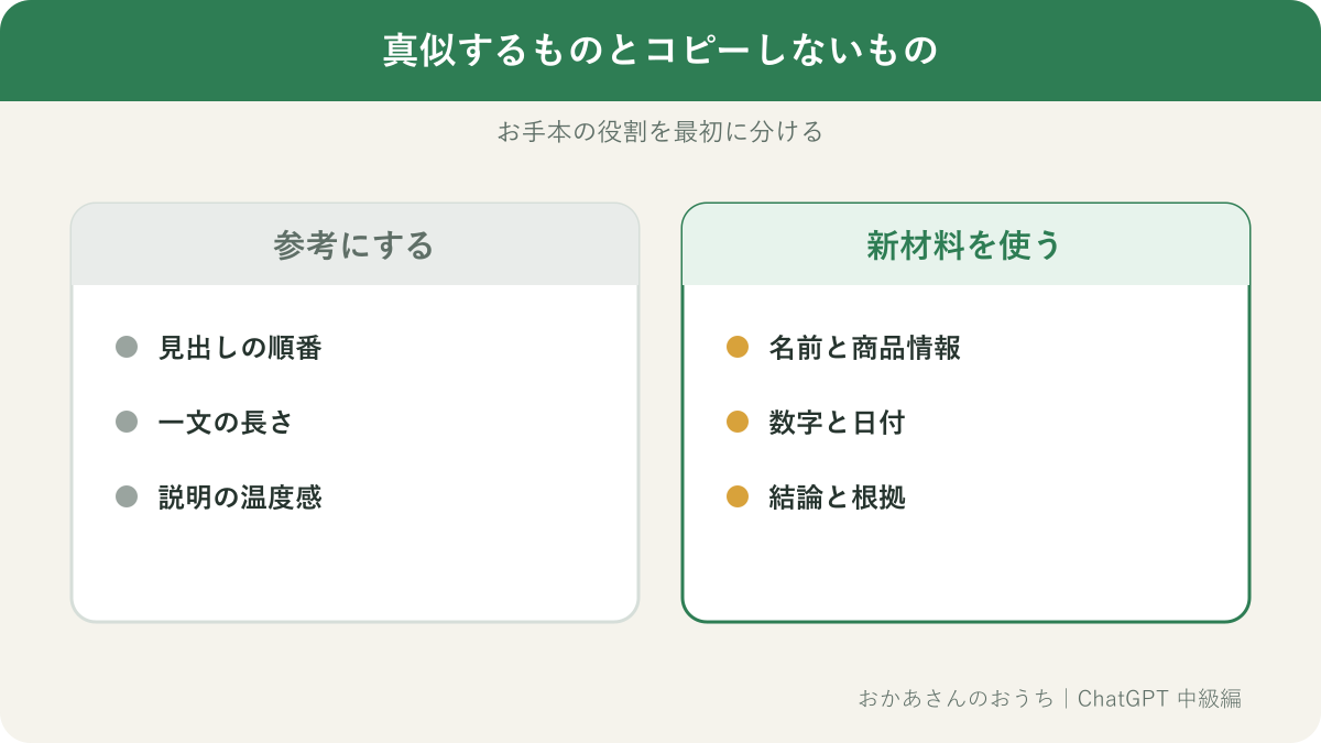 お手本から真似してよい要素と変えてはいけない事実を比較した図