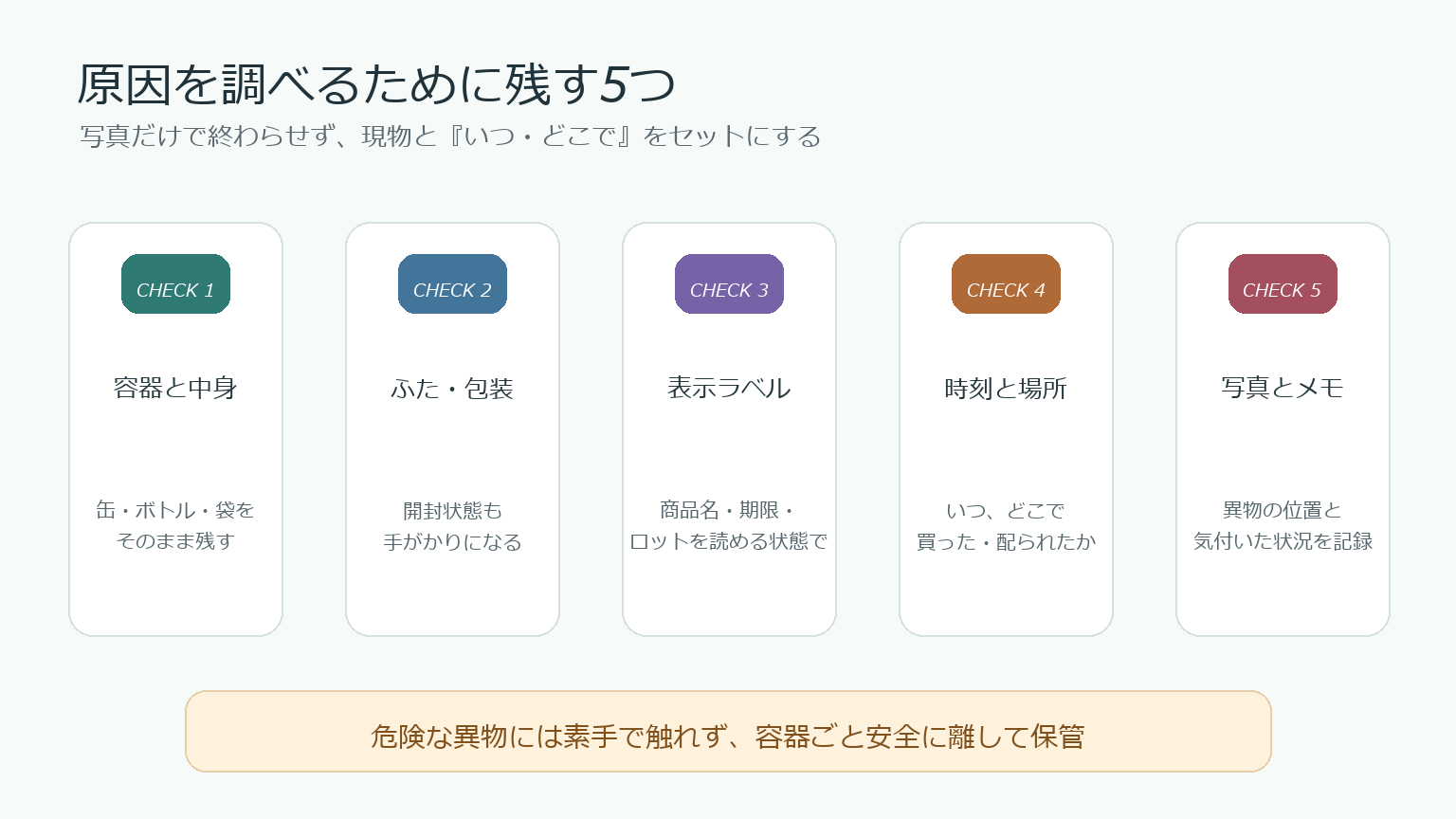 異物混入の原因調査に役立つ容器、ふた、表示ラベル、購入配布情報、写真の保存チェックリスト