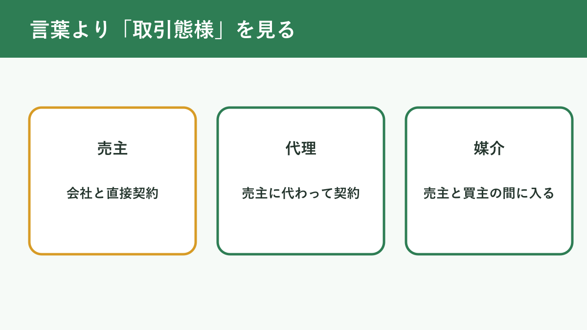 売主と媒介の取引ルート三種類