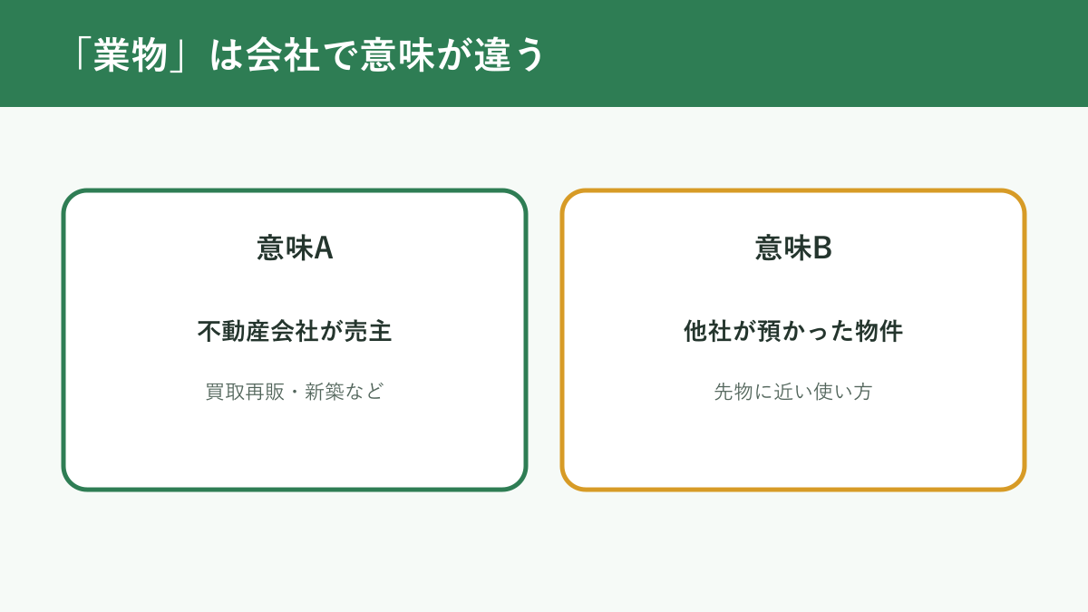 不動産用語の業物にある二つの意味
