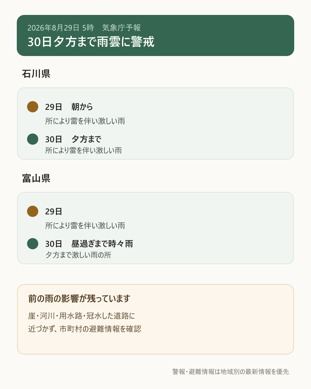 8月29日から30日の石川県と富山県の大雨警戒タイムライン