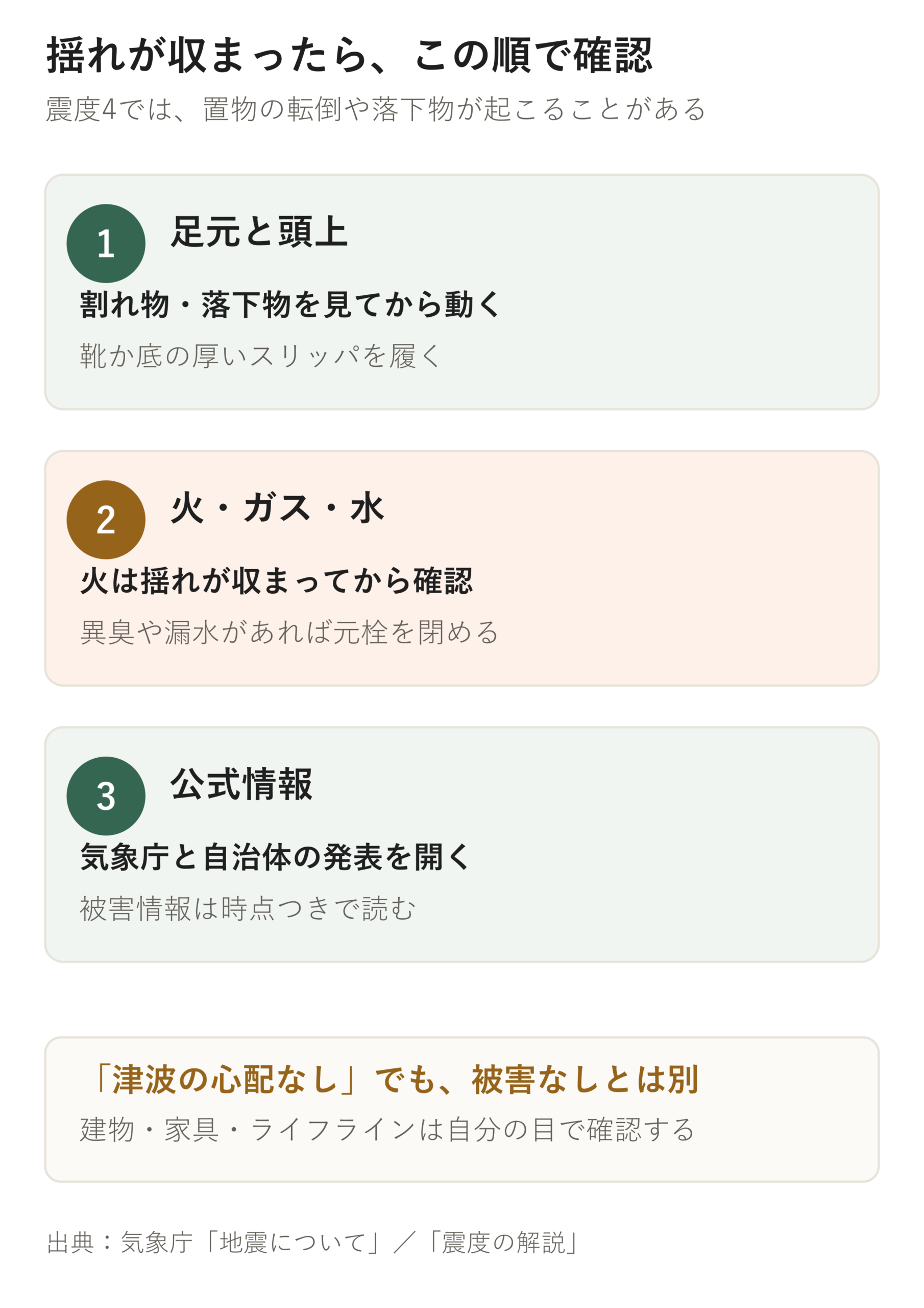 地震の揺れが収まった後に足元と頭上、火・ガス・水、公式情報の順で確認する手順図