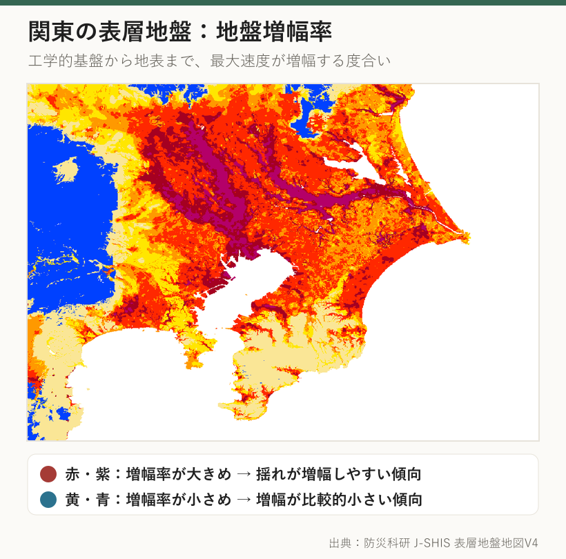 J-SHISの関東地盤増幅率地図。関東平野や河川低地に赤や紫の高い増幅率が広がる