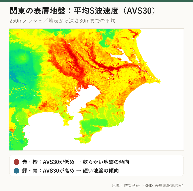 J-SHISの関東AVS30地図。関東平野や大河川沿いに赤や橙、山地に緑や青が広がる