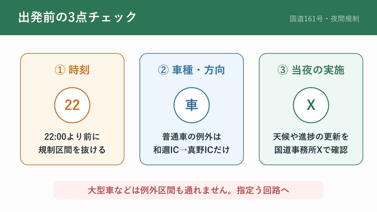 国道161号の夜間通行止め前に確認する時刻、車種と方向、当夜の実施状況の3項目