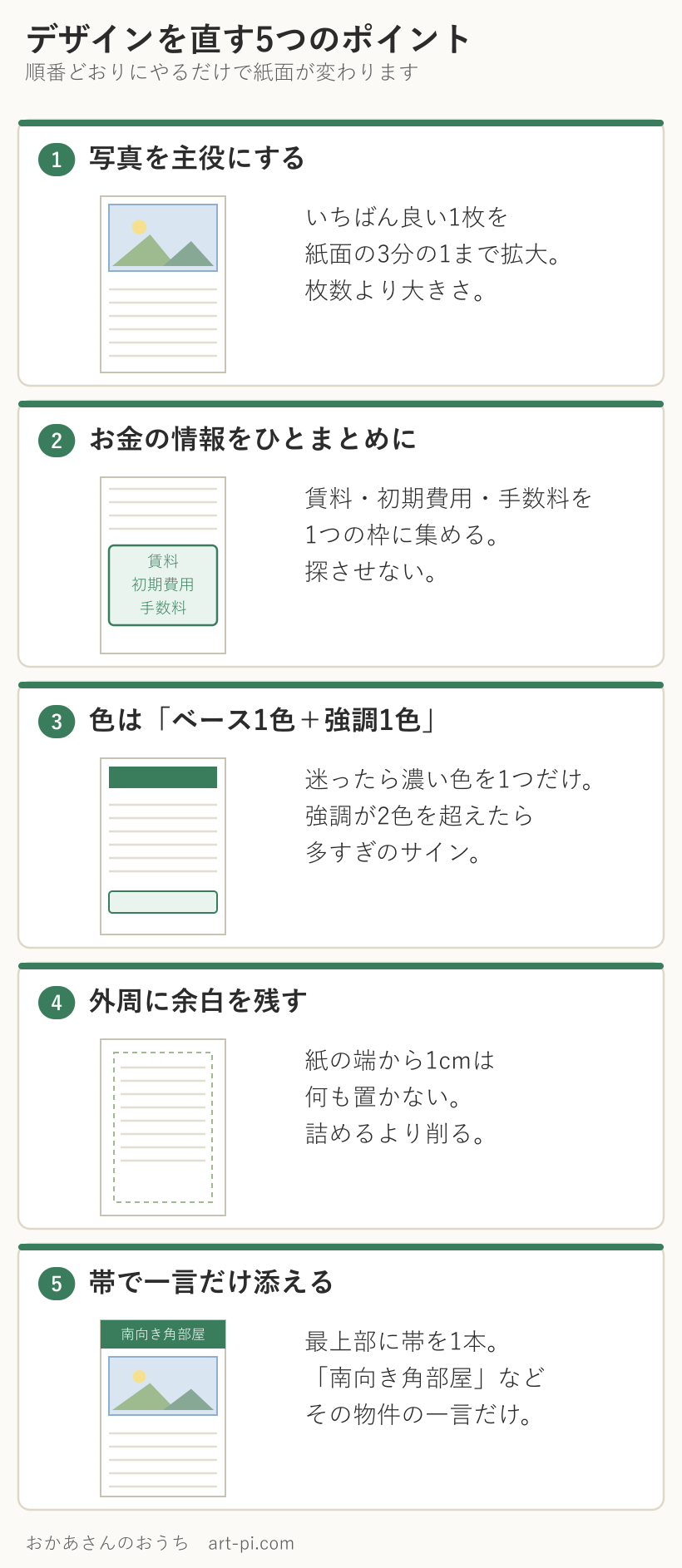 マイソクのデザインを見やすくする5つのポイント。写真を主役に・お金の情報をひとまとめ・色は2色まで・外周に余白・帯で一言、をA4の模式図で示した図