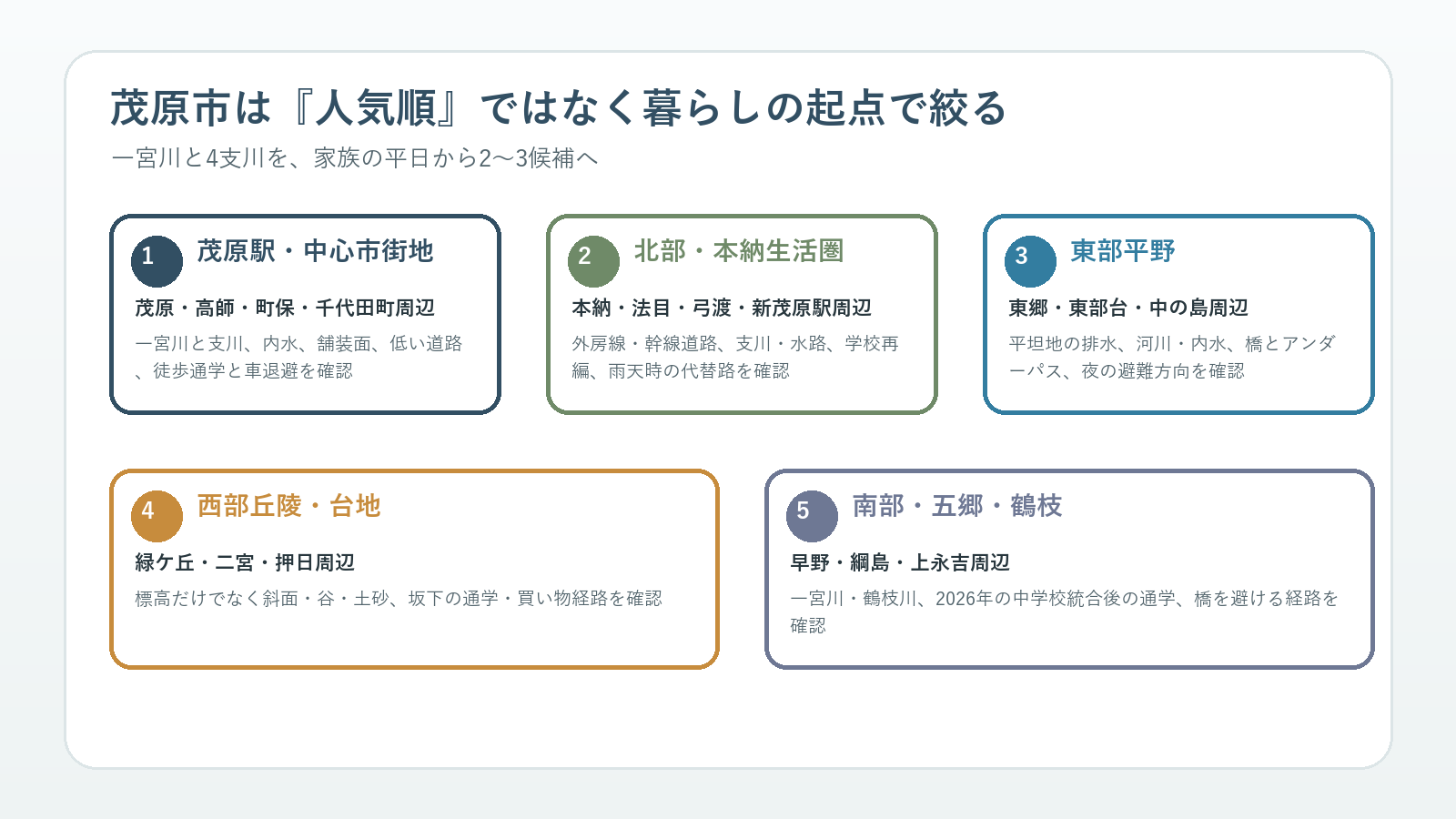 茂原市の一宮川と4支川を人気順ではなく家族の暮らし方から絞る図解