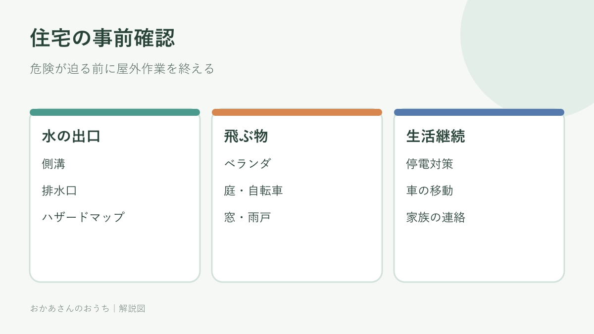 台風前に住宅で確認する8項目のチェックリスト図