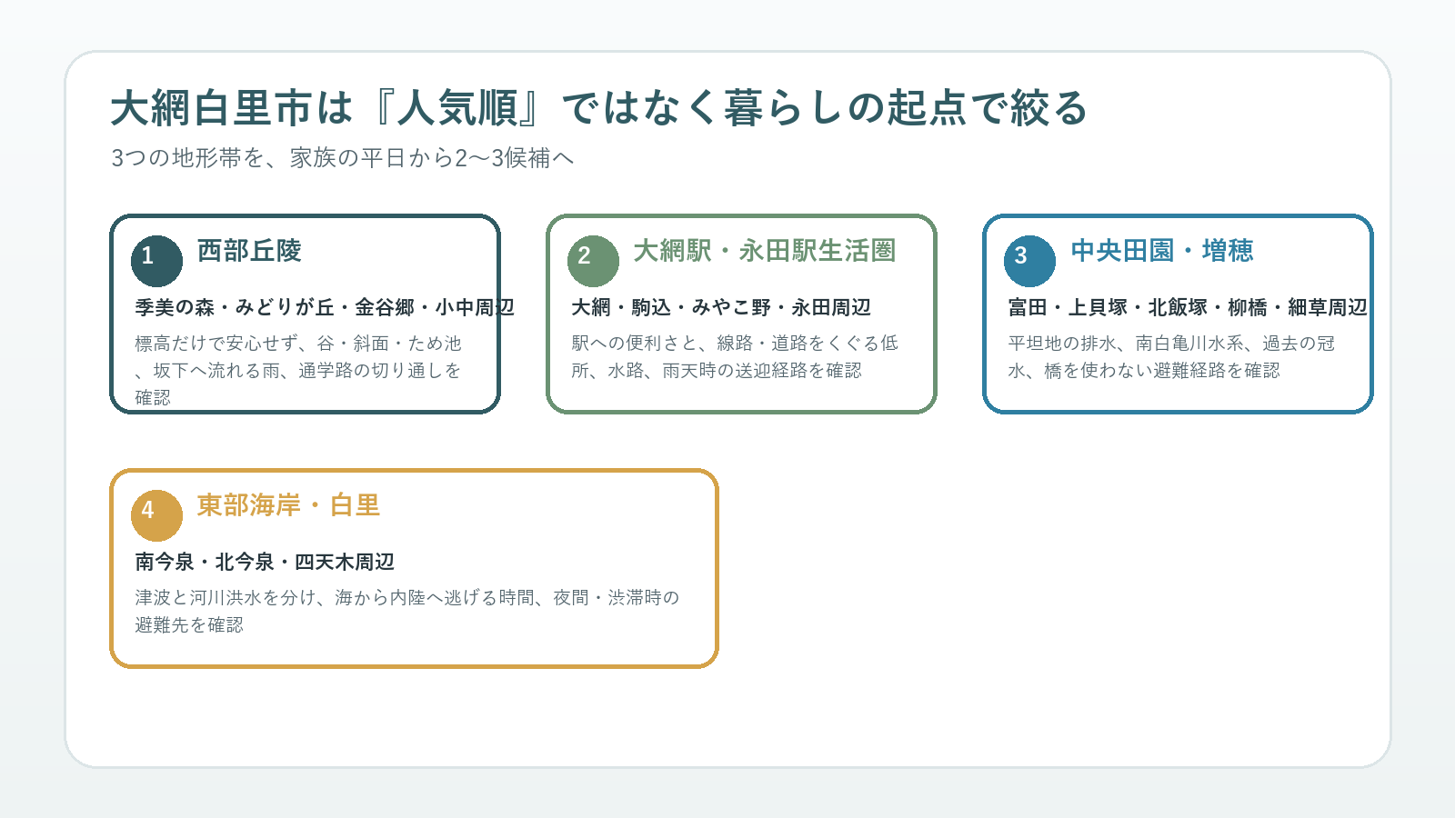 大網白里市の3つの地形帯を人気順ではなく家族の暮らし方から絞る図解