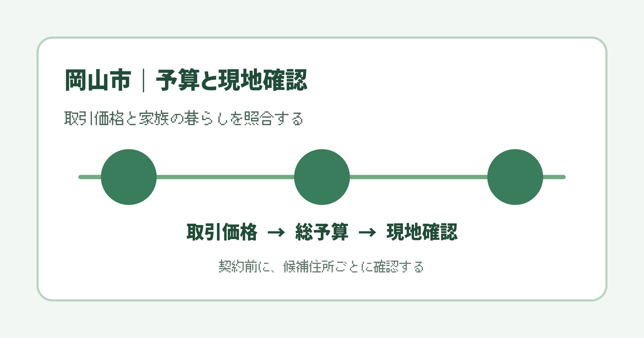 岡山市で取引価格と総予算を確認して現地を見に行く流れ