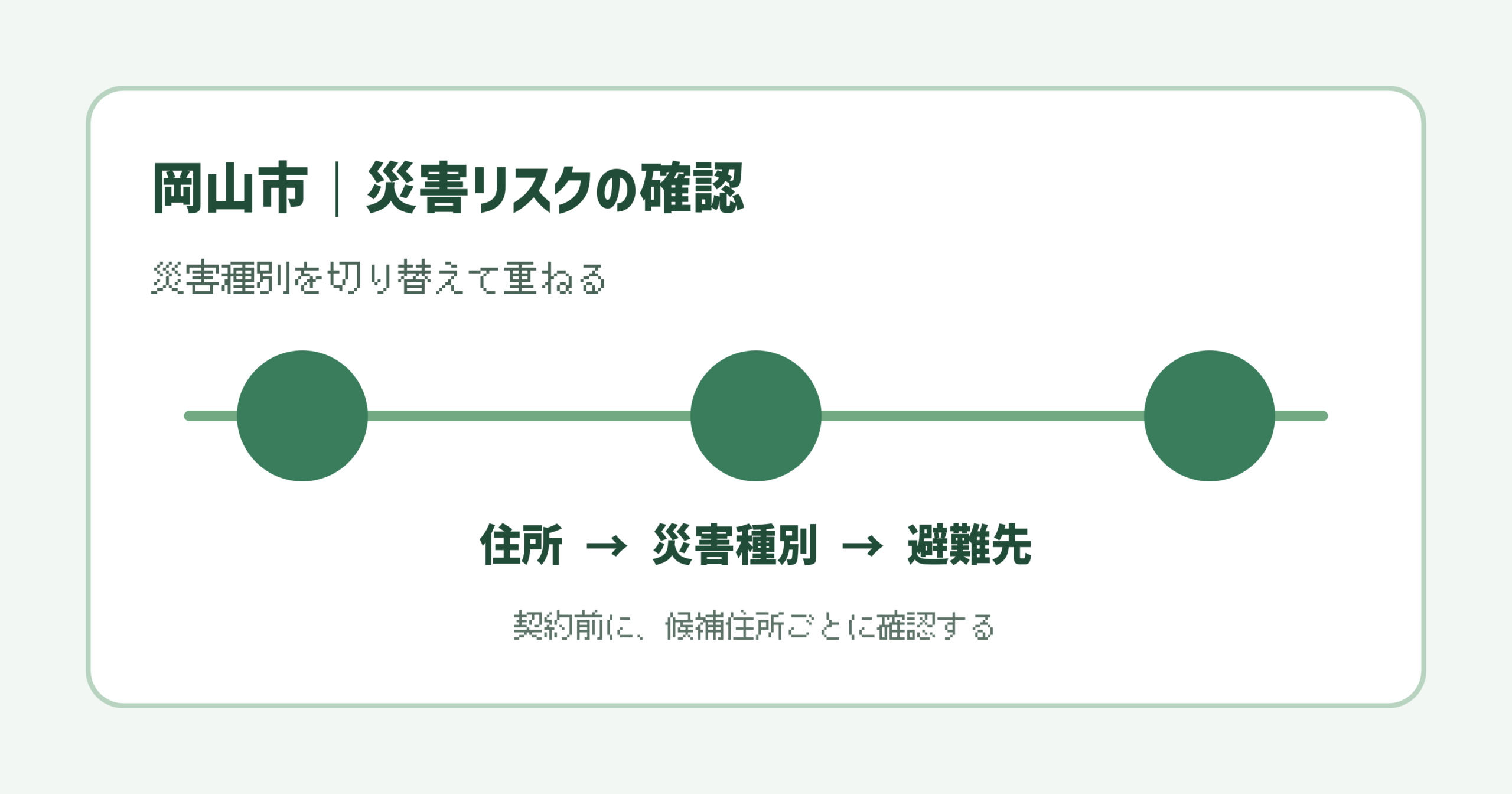 岡山市の候補住所で洪水や土砂災害などを確認する図