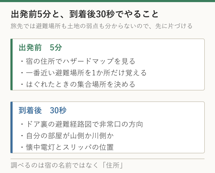 出発前5分でやる3つと到着後30秒でやる3つのチェックリスト