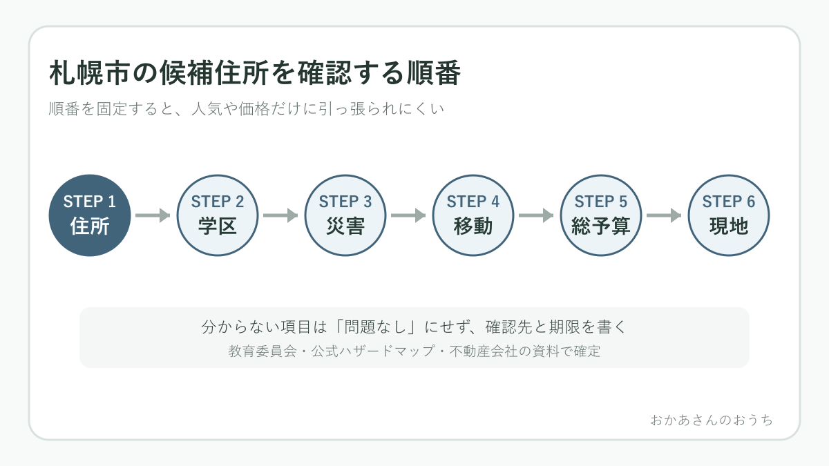 札幌市の住まい探しで学区・災害・移動・総予算・現地を確認する順番