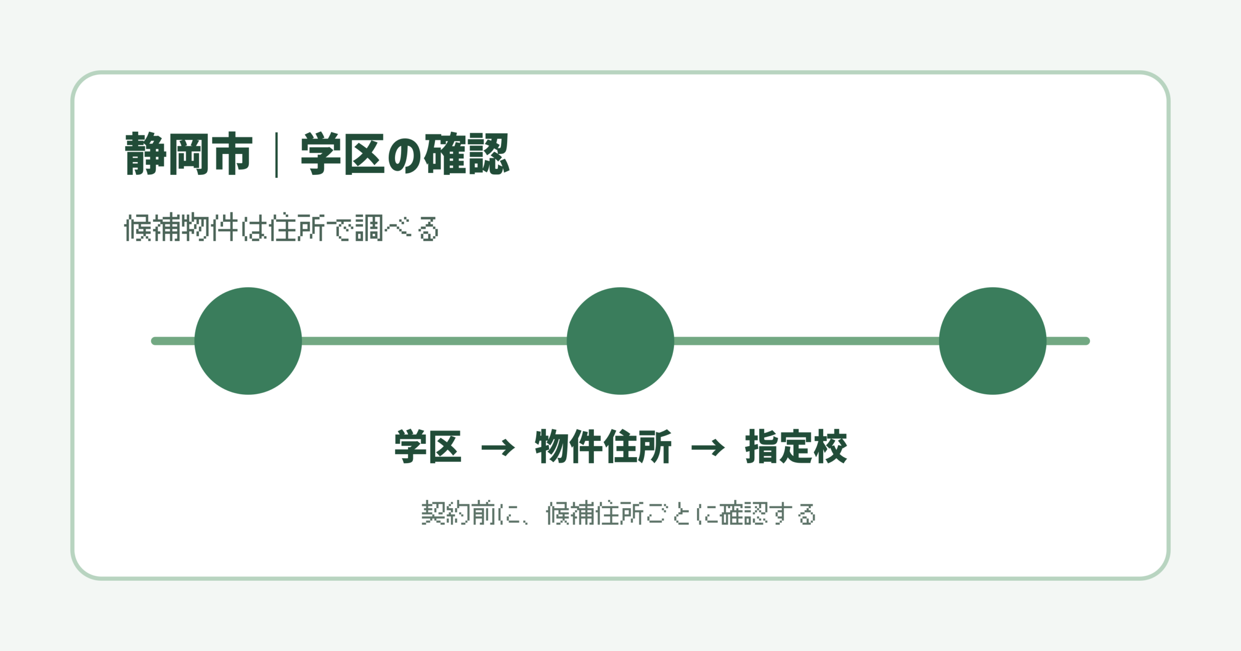 静岡市で子育て世帯が学区を住所単位で確認する手順