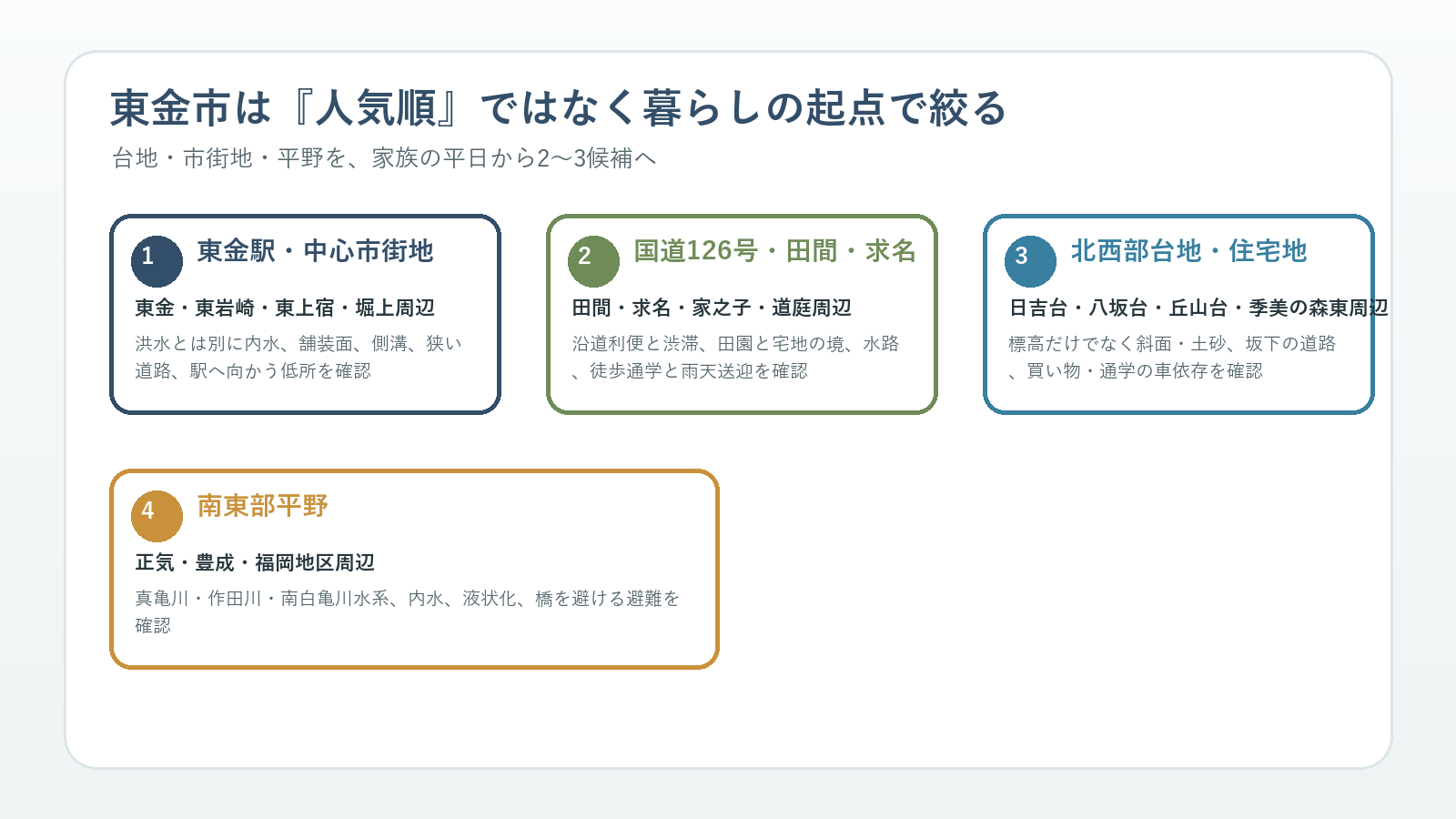 東金市の台地・市街地・平野を人気順ではなく家族の暮らし方から絞る図解