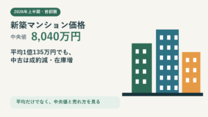 2026年上半期の首都圏新築マンション中央値8,040万円と中古市場の変化を示す図