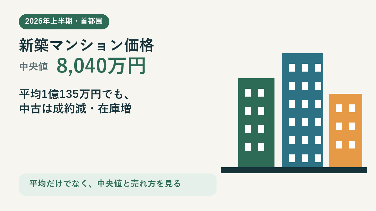 2026年上半期の首都圏新築マンション中央値8,040万円と中古市場の変化を示す図