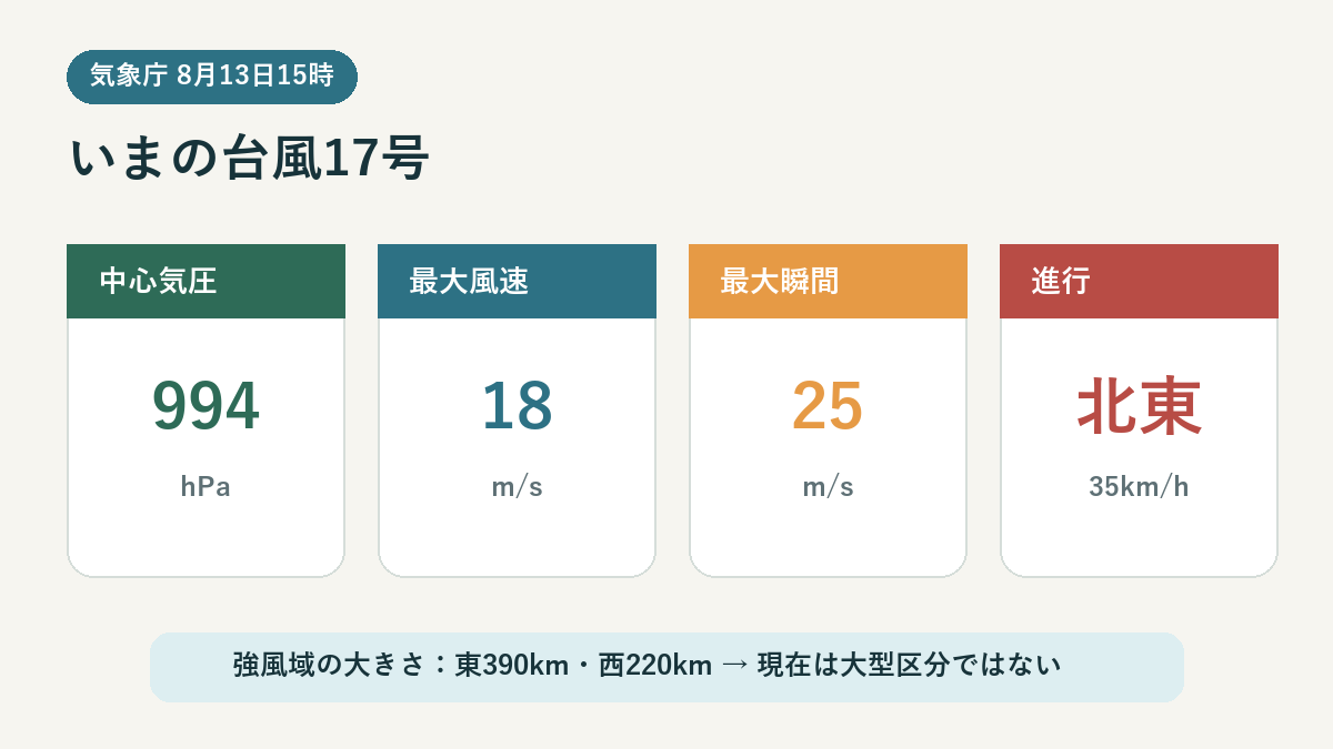 2026年8月13日15時の台風17号ナンカーの中心気圧・風速・進行方向