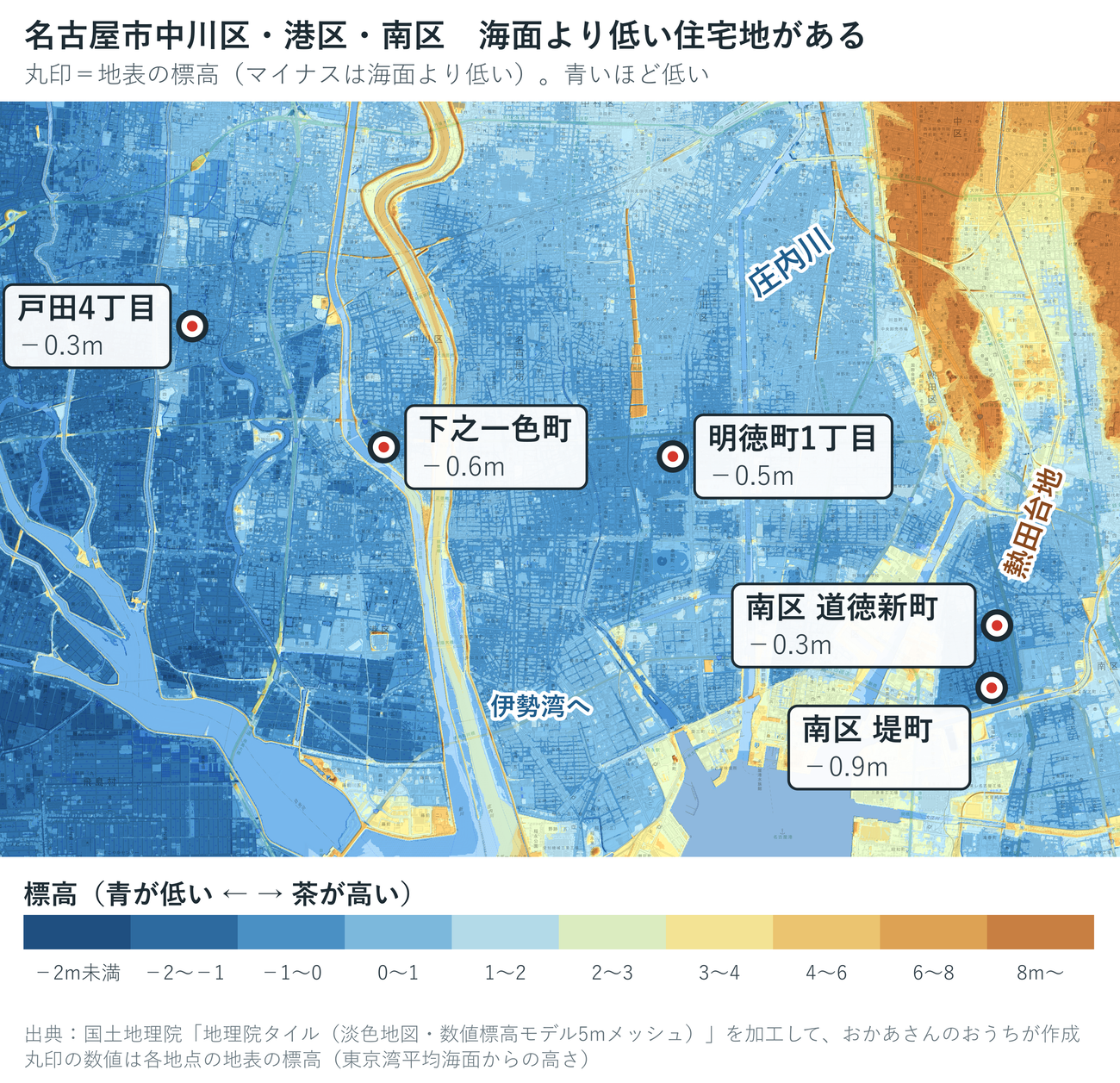 名古屋市西部の色別標高図。中川区の戸田4丁目−0.4m、下之一色町−0.5m、明徳町1丁目−0.4m、南区の道徳新町7丁目−0.7m、堤町3丁目−0.9m。伊勢湾側と庄内川ぞいが濃い青で、熱田台地だけが茶色