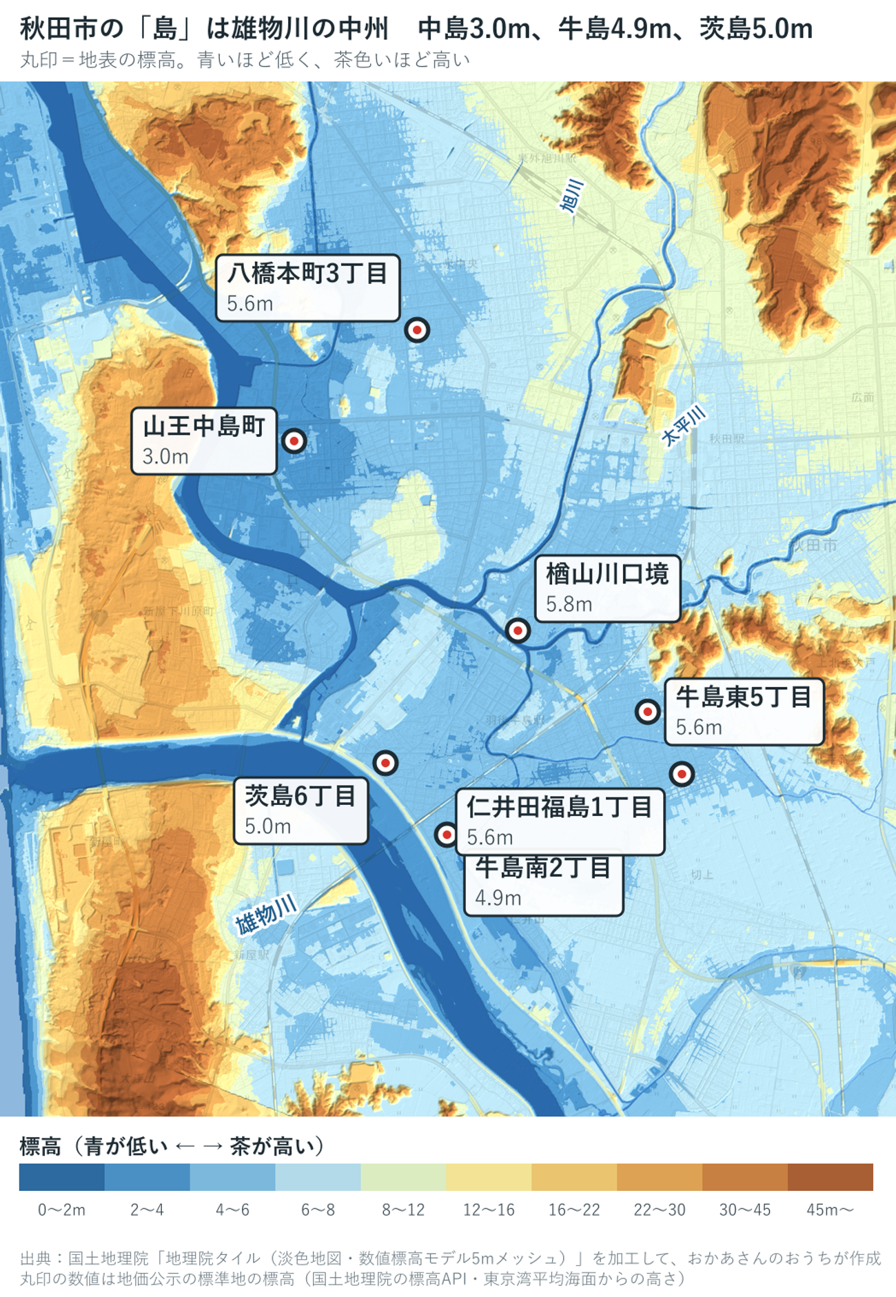 秋田市中心部の色別標高図。山王中島町3.0m、牛島南2丁目4.9m、茨島6丁目5.0m、牛島東5丁目5.6m、仁井田福島1丁目5.6m、八橋本町3丁目5.6m、楢山川口境5.8mの丸印が青い低地に並び、雄物川と太平川が流れる